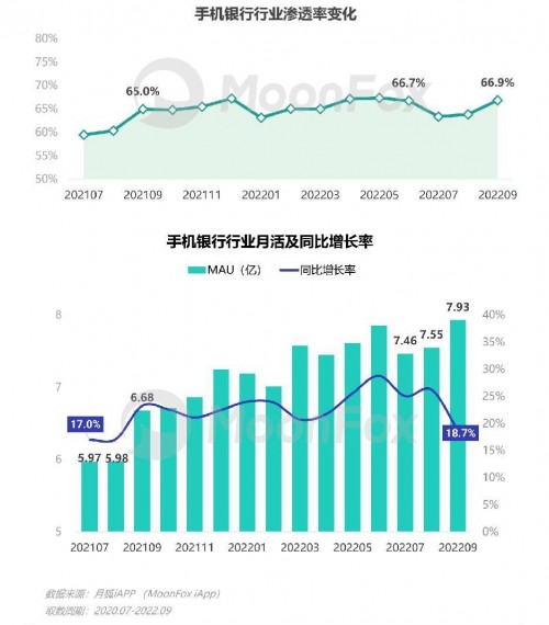 2022年Q3移动互联网行业数据研究报告 - 