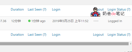 记录WordPress用户登录历史的插件：User Login History